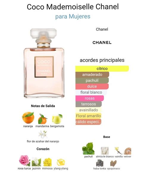 notes of chanel mademoiselle